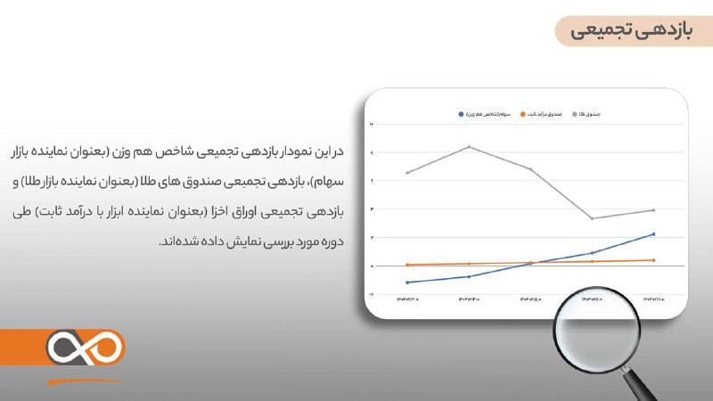 بازدهی تجمیعی