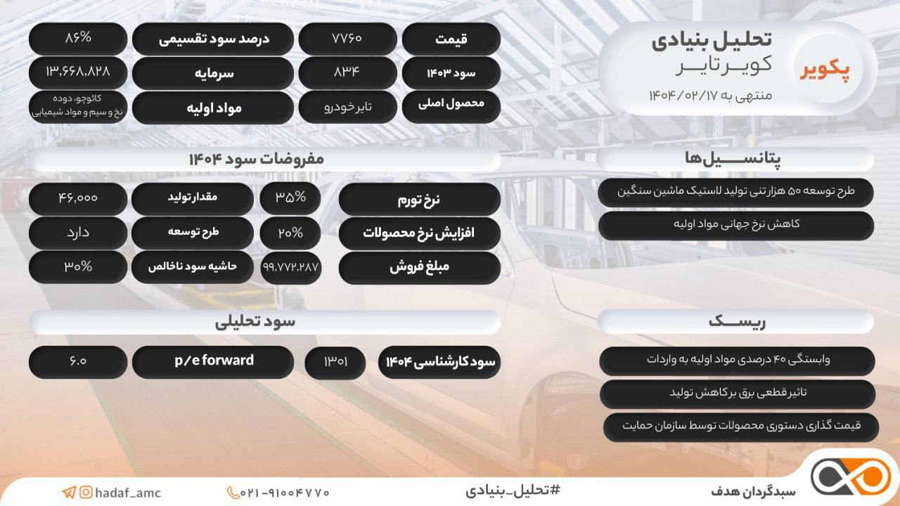 تحلیل بنیادی پکویر