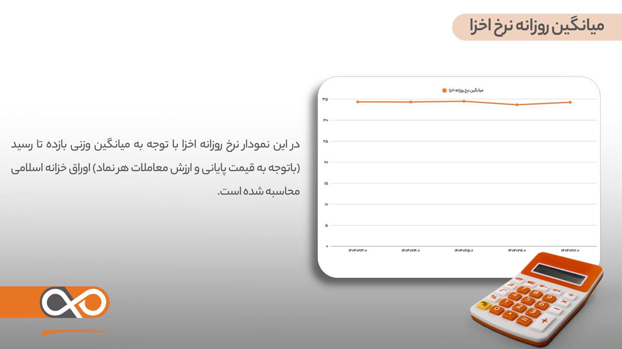 میانگین روزانه نرخ اخزا
