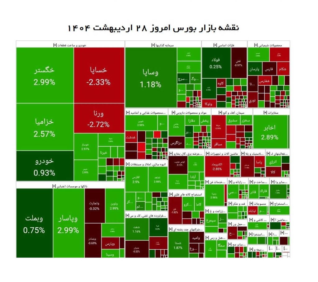 نقشه بازار بورس امروز 28 اردیبهشت 1404