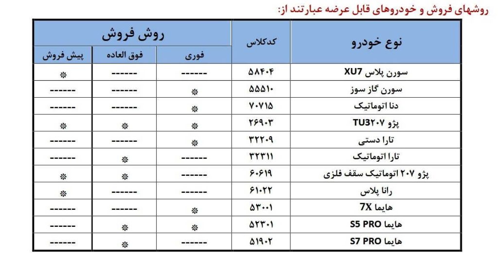 خودروهای عرضه‌شده در طرح فروش ایران خودرو مرداد 1404