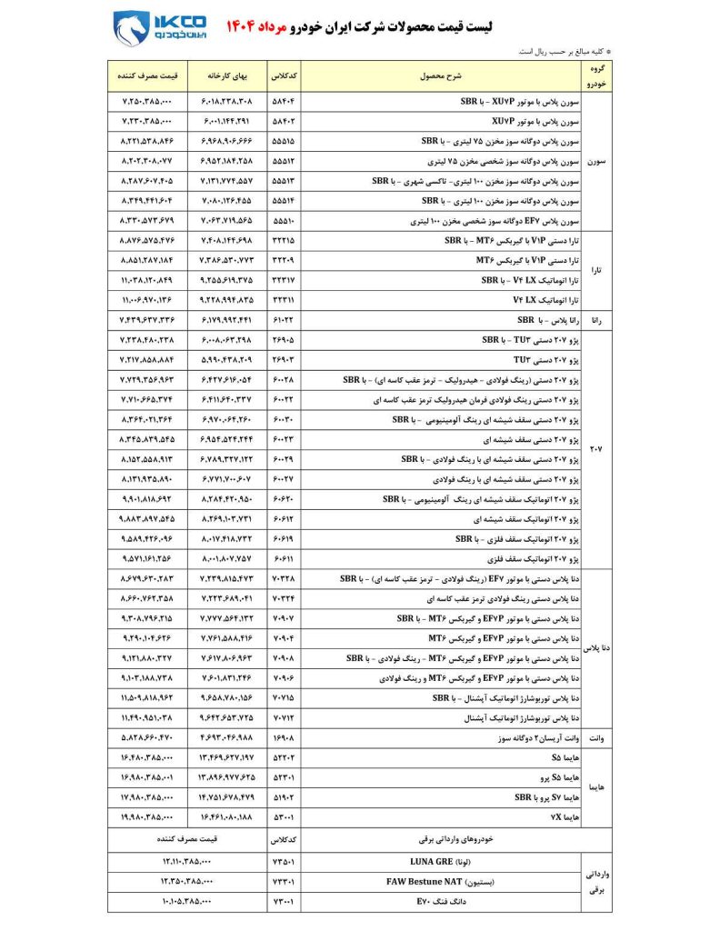 لیست قیمت مصرف‌کننده محصولات ایران خودرو