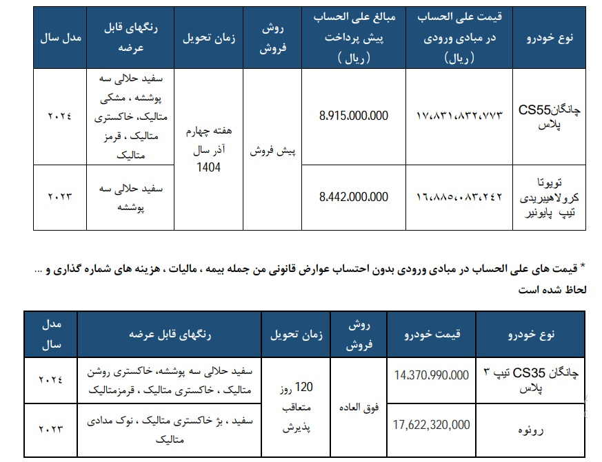 شرایط فروش خودروهای وارداتی سایپا