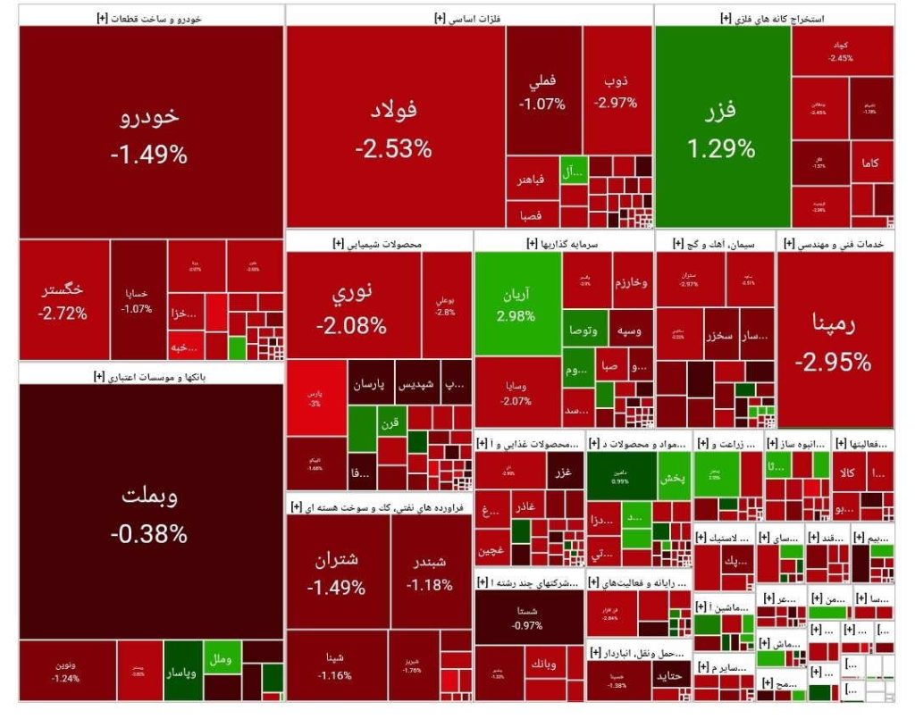 نقشه بازار بورس امروز 21 مرداد 1404