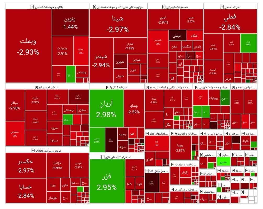 نقشه بازار بورس امروز 8 شهریور 1404