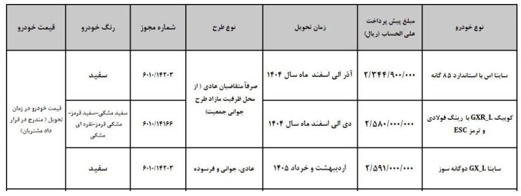 پیش‌فروش سه محصول سایپا