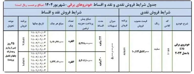 قیمت و شرایط فروش دانگ فنگ e70