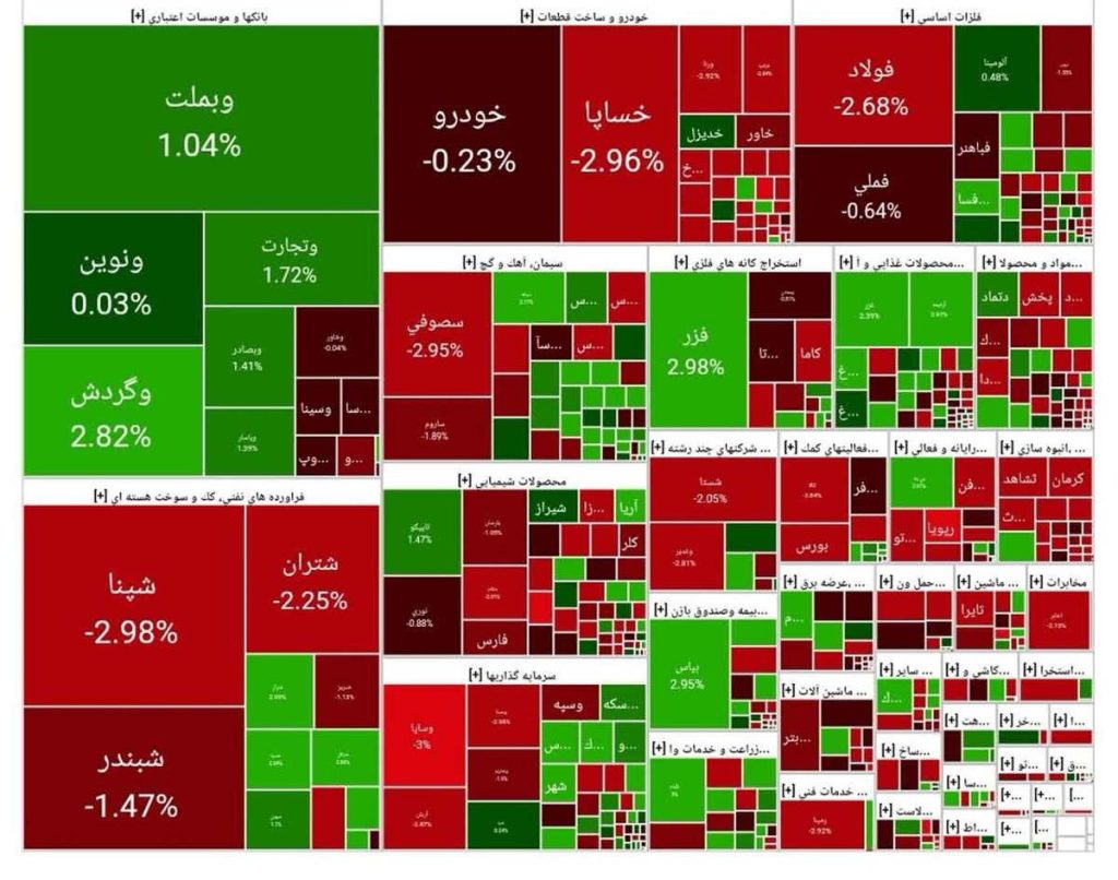 نقشه بازار بورس امروز 24 شهریور 1404