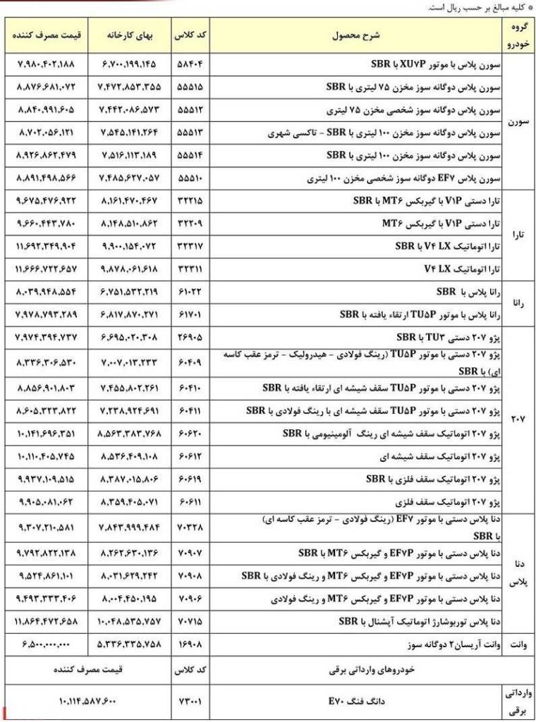 جدول قیمت جدید محصولات ایران‌ خودرو