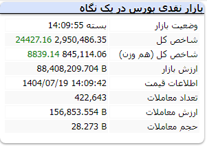 شاخص بورس امروز 19 مهر 1404