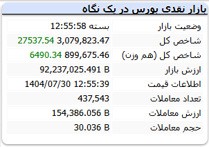 شاخص بورس امروز چهارشنبه