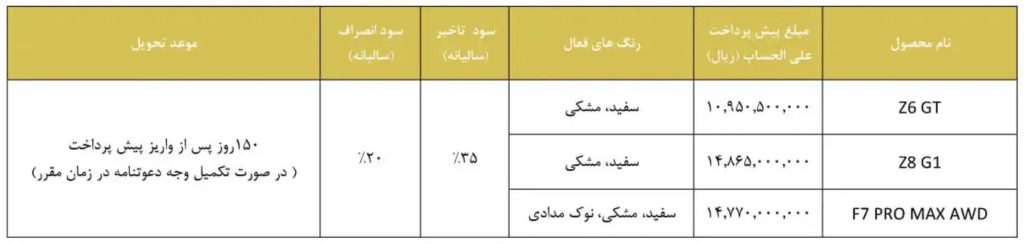 پیش فروش فونیکس