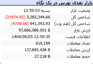 بورس امروز 5 آذر 1404
