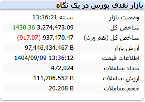 بورس امروز 9 آذر 1404