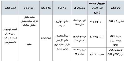 جدول شرایط پیش فروش محصولات سایپا