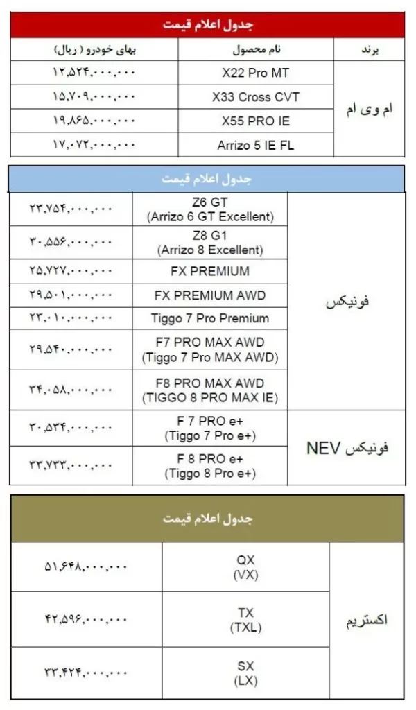 قیمت جدید محصولات مدیران خودرو
