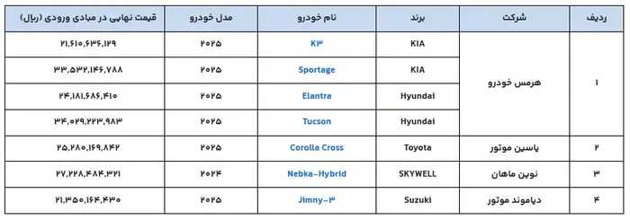 لیست خودروهای وارداتی آذر 1404
