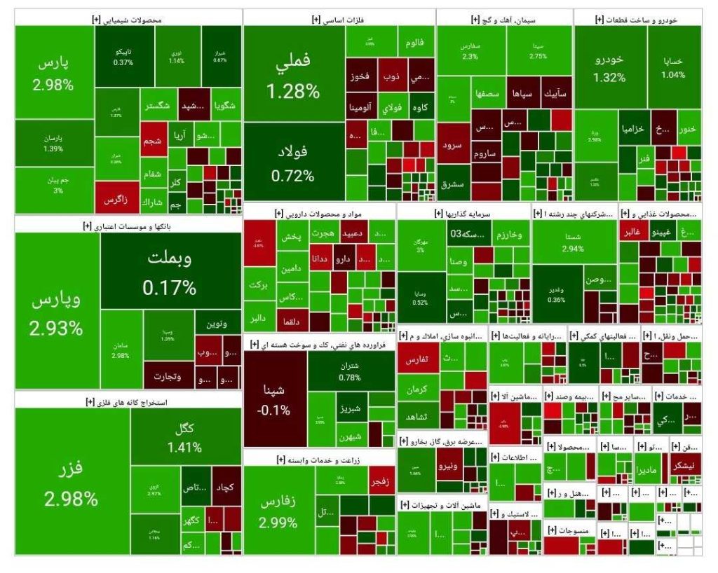 نقشه بازار بورس امروز چهارشنبه 28 آبان 1404