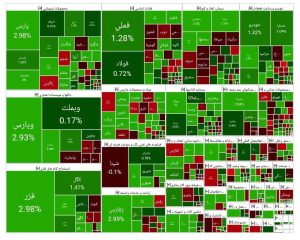 نقشه بازار بورس امروز چهارشنبه 28 آبان 1404