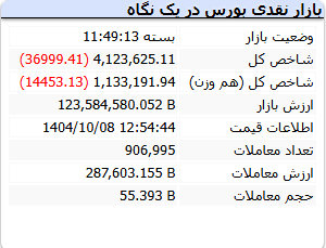 بورس 8 دی 1404