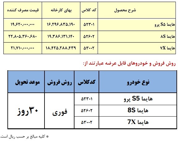 خودروهای عرضه شده در فروش فوری ایران‌خودرو آذر ۱۴۰۴