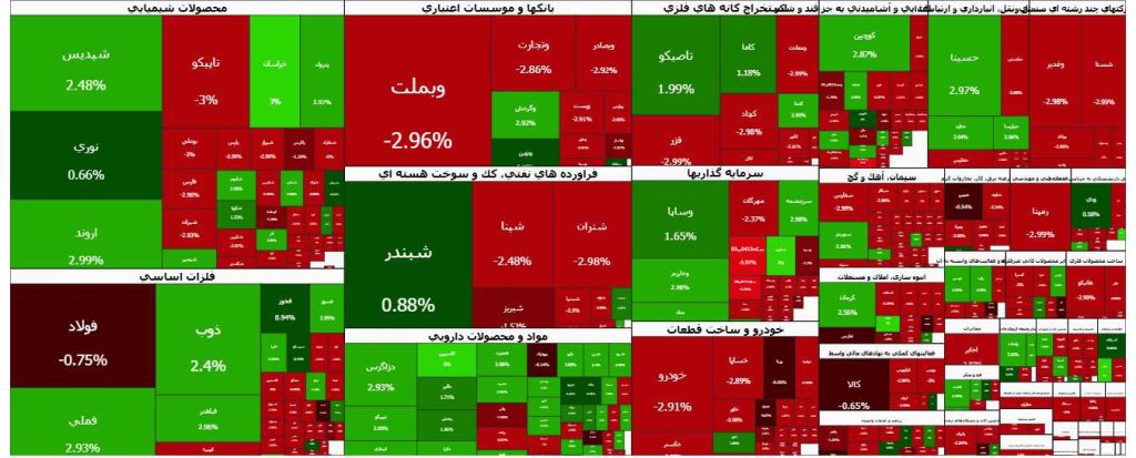 نقشه بازار بورس امروز 8 دی 1404