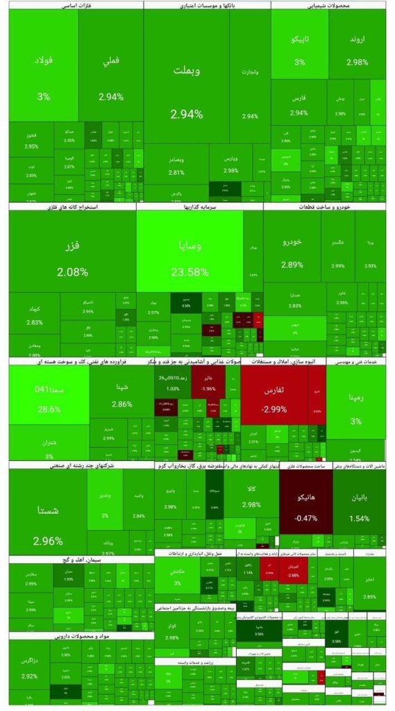 نقشه بازار بورس امروز 3 دی 1404