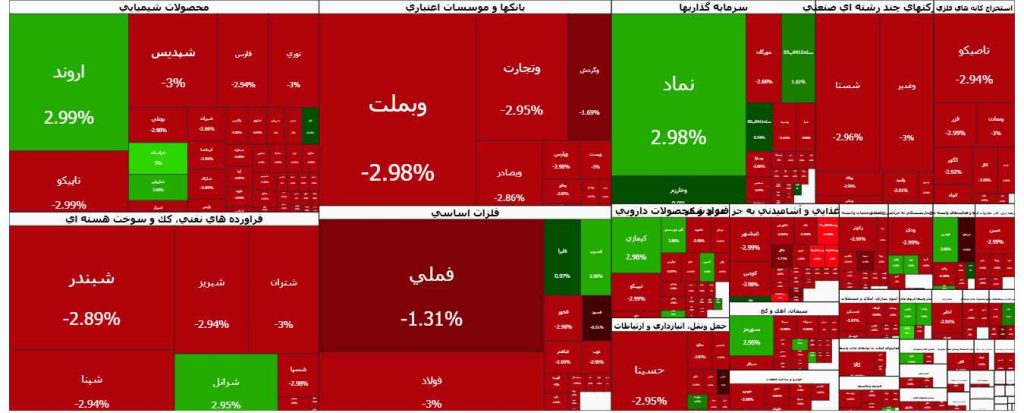 نقشه بازار بورس سه شنبه 9 دی 1404