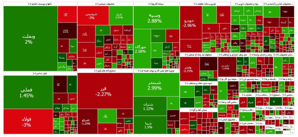 نقشه بورس 16 آذر 1404
