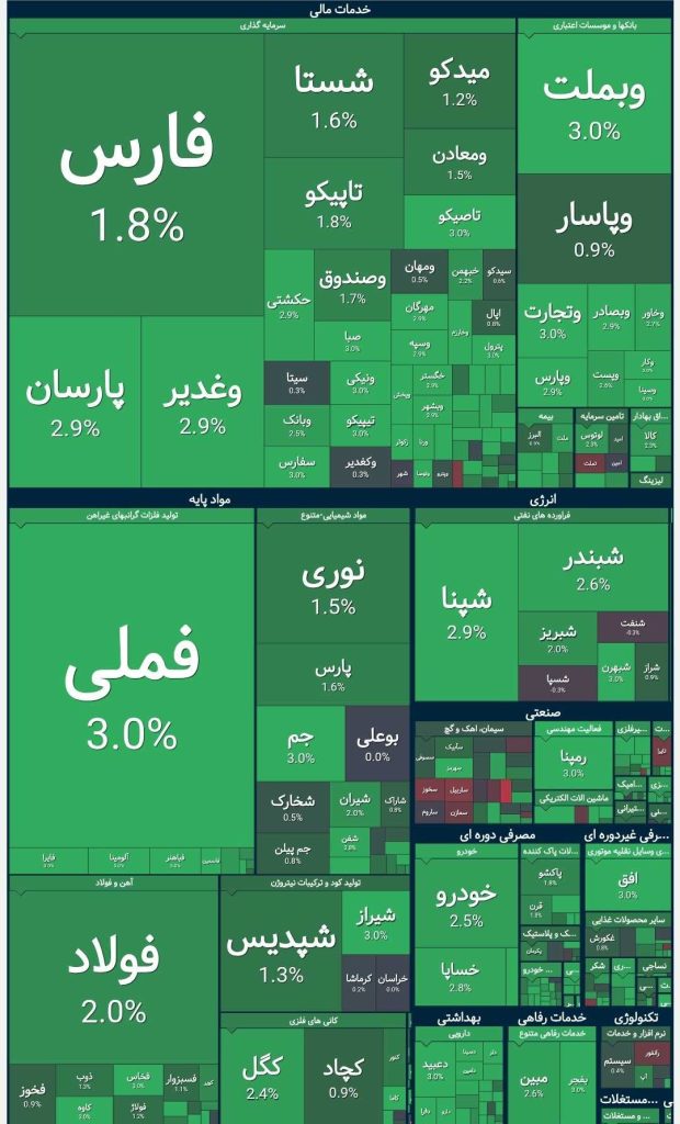 نقشه بورس شنبه 15 آذر 1404