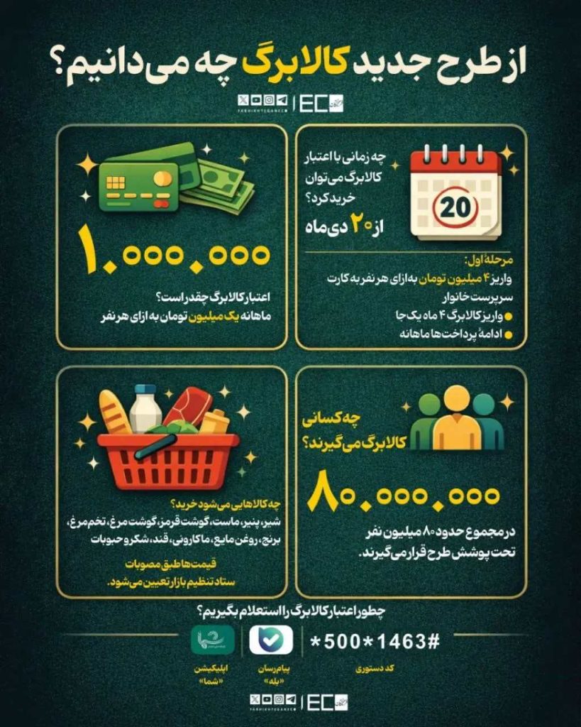 طرح جدید کالابرگ الکترونیک یک میلیون تومانی