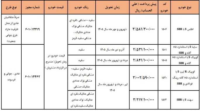 پیش‌فروش ۵ محصول سایپا