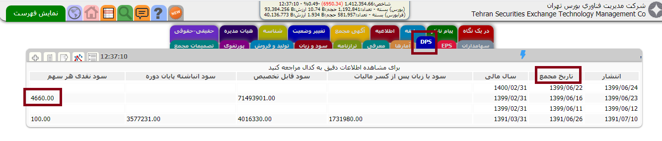 اطلاع از زمان مجمع و سود در سایت tsetmc