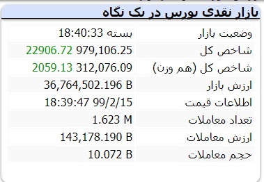 گزارش بازار بورس امروز دوشنبه - ۱۵ اردیبهشت ۱۳۹۹
