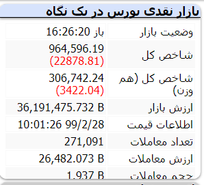 گزارش بازار بورس امروز یکشنبه – ۲8 اردیبهشت ۱۳۹۹