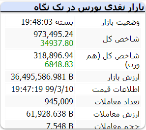 گزارش بازار بورس امروز شنبه – 10 خرداد ۱۳۹۹