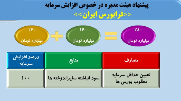 افزایش سرمایه شرکت فرابورس