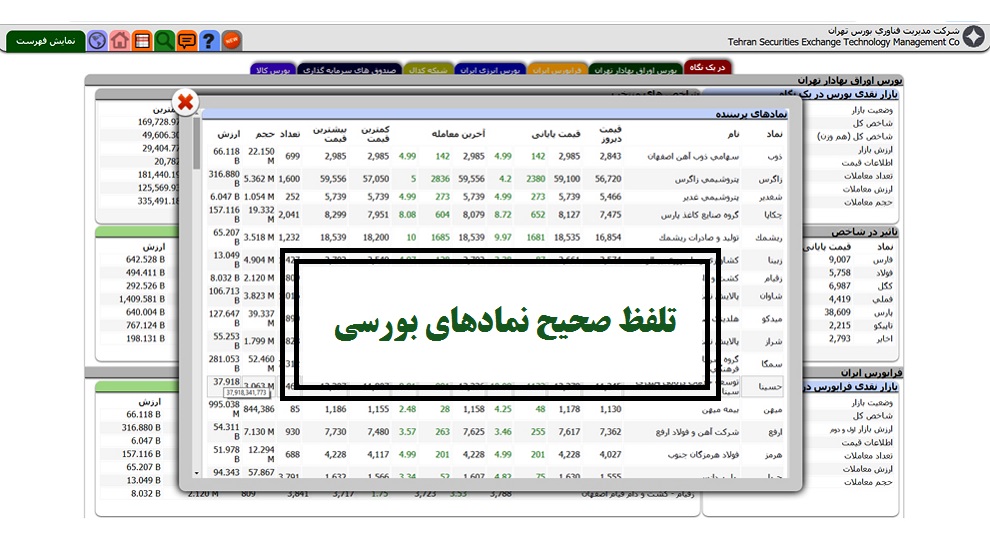 تلفظ صحیح نمادهای بورسی به چه صورت است؟