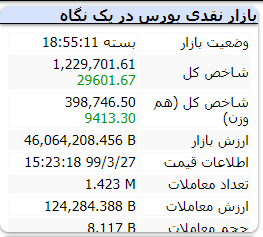 گزارش بازار بورس امروز سه شنبه – ۲۷ خرداد ۱۳۹۹