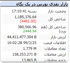 گزارش بازار بورس امروز یکشنبه – ۲۵ خرداد ۱۳۹۹