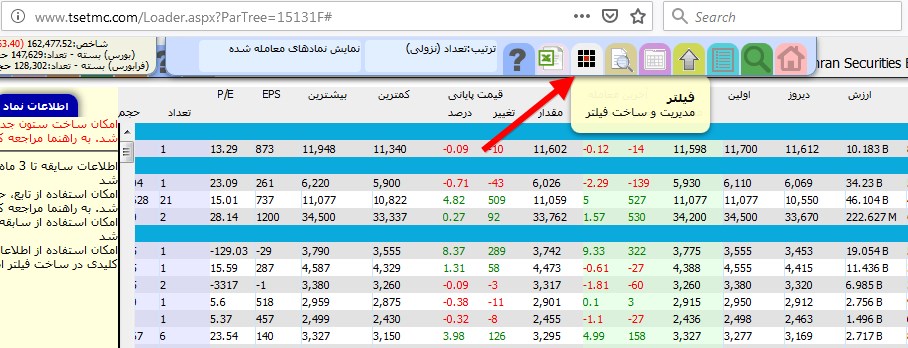 فیلترهای پرکاربرد و مهم در بازار بورس ایران/ نحوه وارد کردن کدها در بخش فیلتر بورس