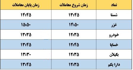  اعلام زمان انجام معاملات نماد های شیفت بعد از ظهر 11 مرداد