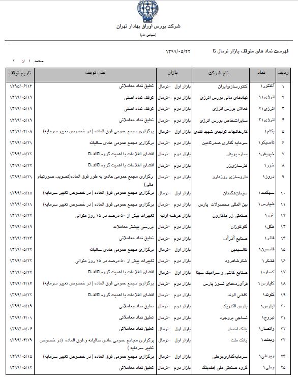 فهرست توقف نمادها در بورس تا پایان روز 22 مرداد ماه 99