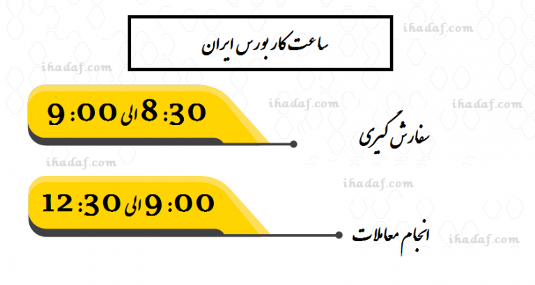 زمان سفارش‌گیری و انجام معاملات در بورس ایران