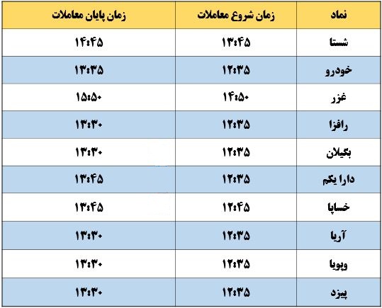 جدول زمان‌بندی معاملات نماد های شیفت بعدازظهر ( 13 مرداد)