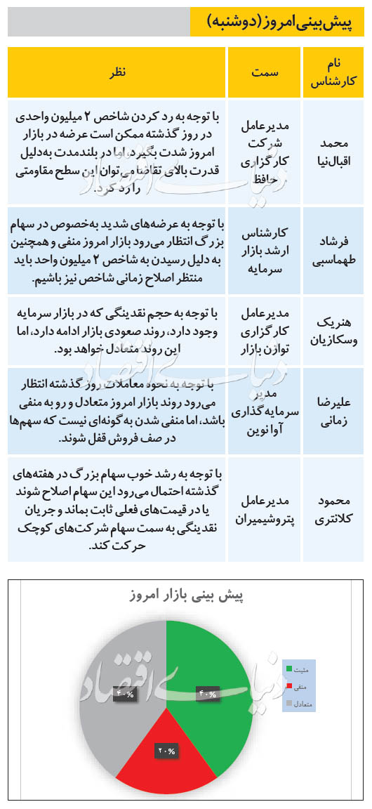 پیش بینی وضعیت بازار سهام امروز، دوشنبه 13 مرداد ماه 99