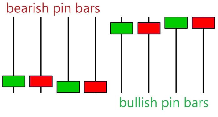 استراتژی پین بار Pin bar یکی از استراتژی های معاملاتی پرایس اکشن