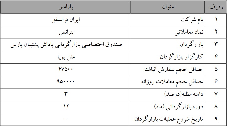 آغاز بازارگردانی شرکت ایران ترانسفو