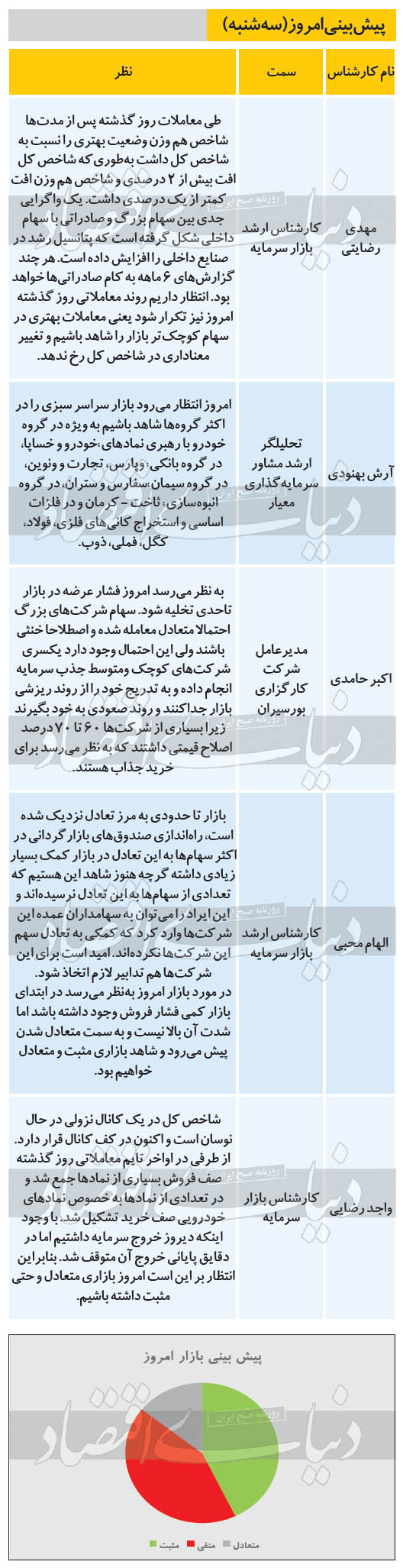 پیش بینی امروز کارشناسان، سه شنبه 16 مهر