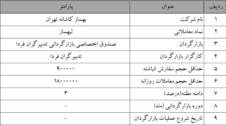 آغاز بازارگردانی بهساز کاشانه تهران